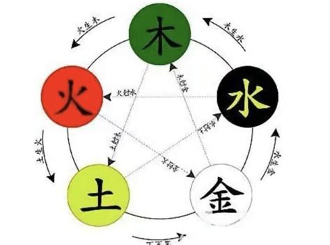 均字五行|均字的五行属性